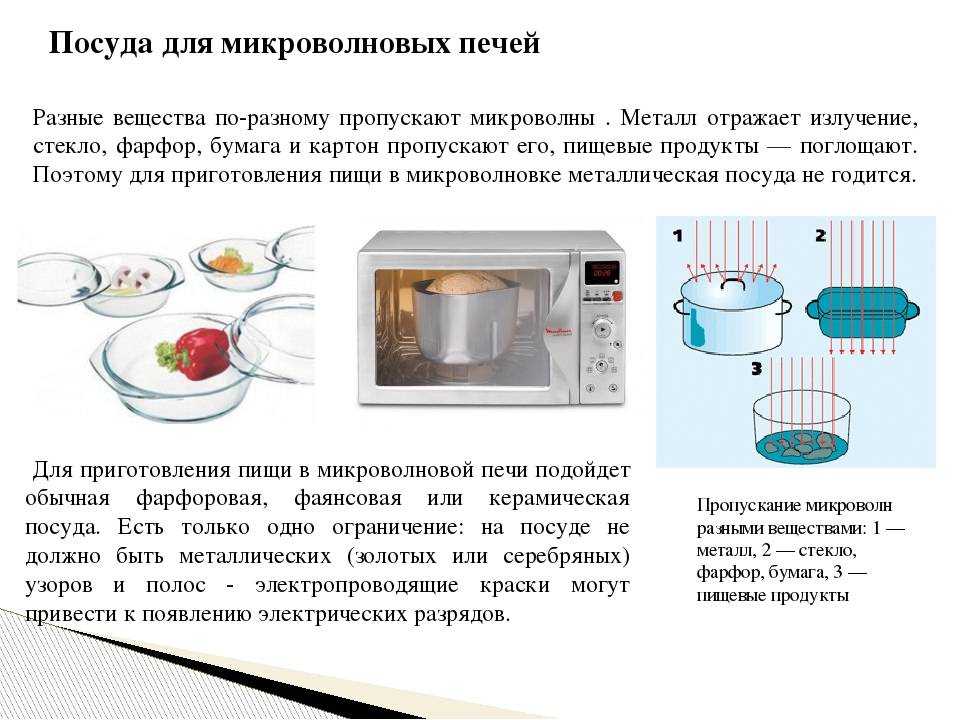 Посуда для приготовления и разогрева в свч