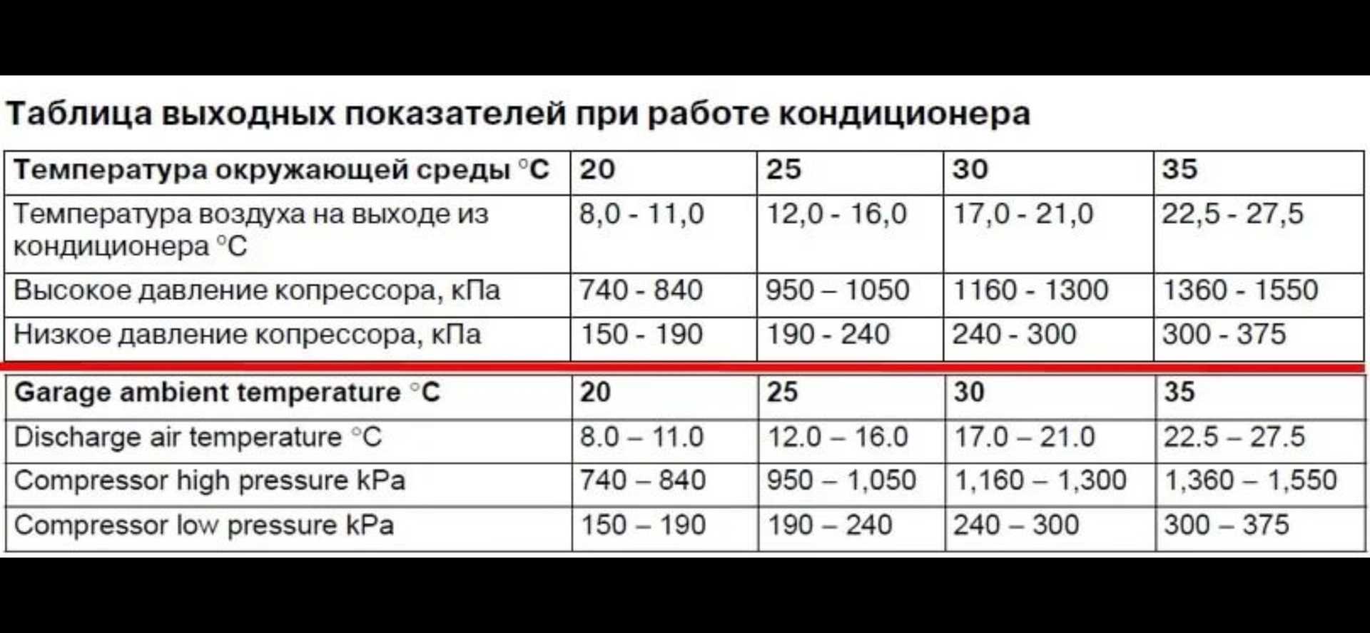 Плюсы и минусы установки кондиционера зимой