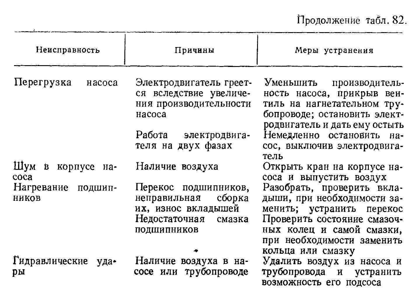 Как починить утюг своими руками