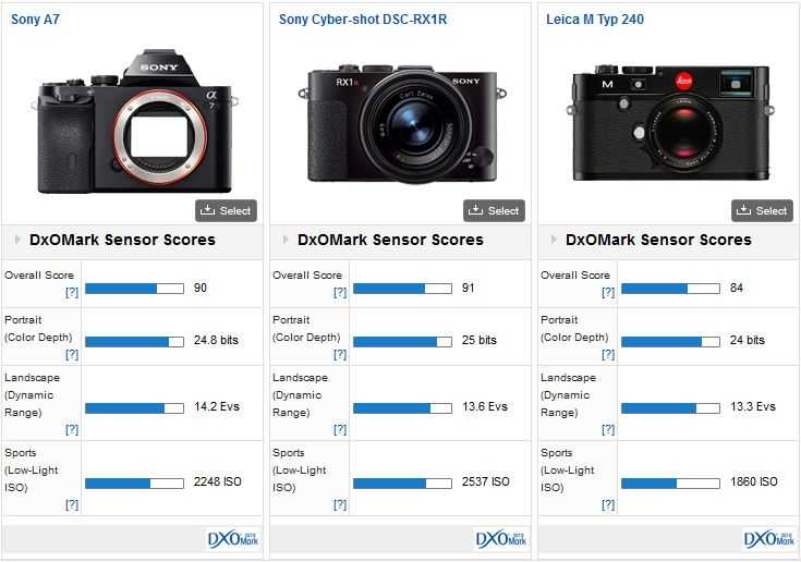 Стоит ли обновляться? сравнительный обзор sony a7 iv