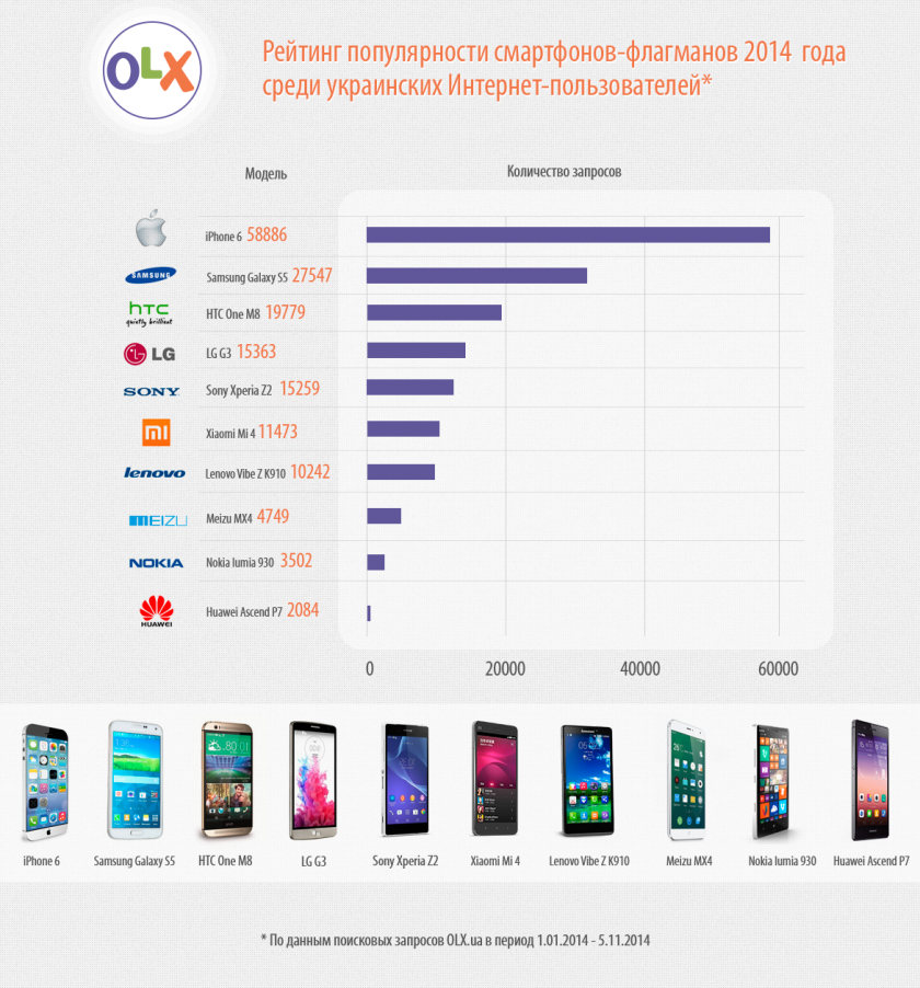 Топ-10 лучших фирм-производителей смартфонов на 2023 год в рейтинге zuzako