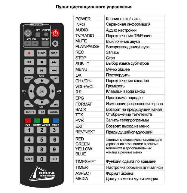 Как разблокировать пульт от телевизора: универсальные способы
