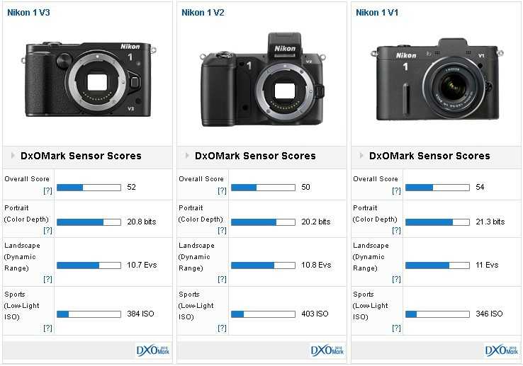 Совместимость объективов nikon