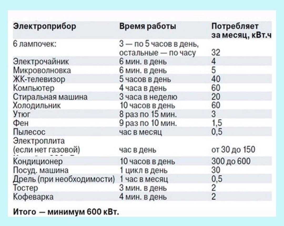 Мощность и энергопотребление термопота