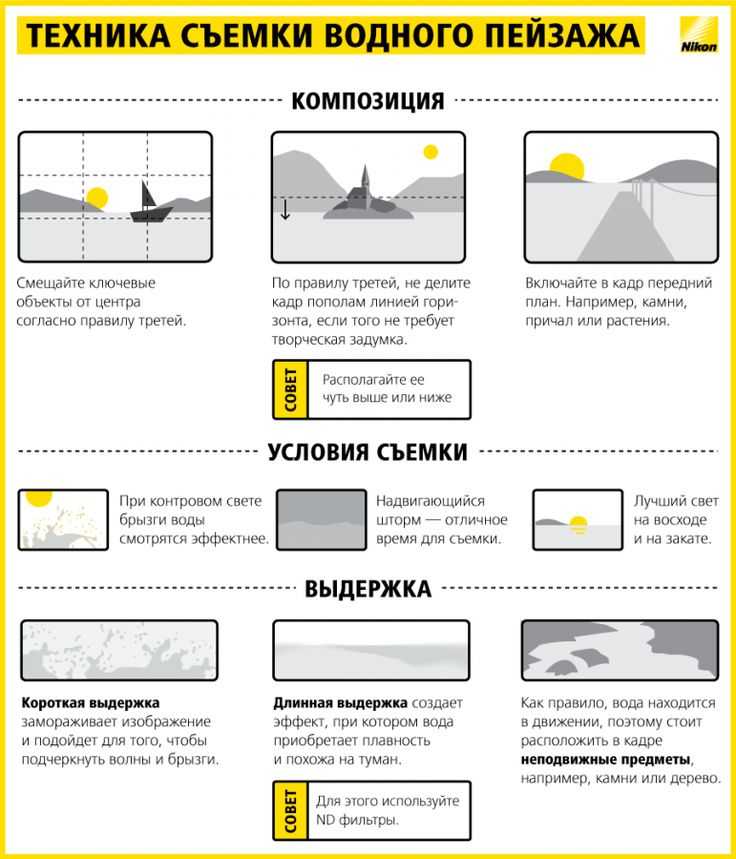 Что такое выдержка в фотоаппарате — 4 фото как настроить