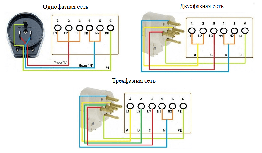 Как самостоятельно подключить электроплиту: схемы подключения к одно, двух или трехфазной сети Как установить розетку для электрической плиты Монтаж кабеля напрямую Как сделать заземление