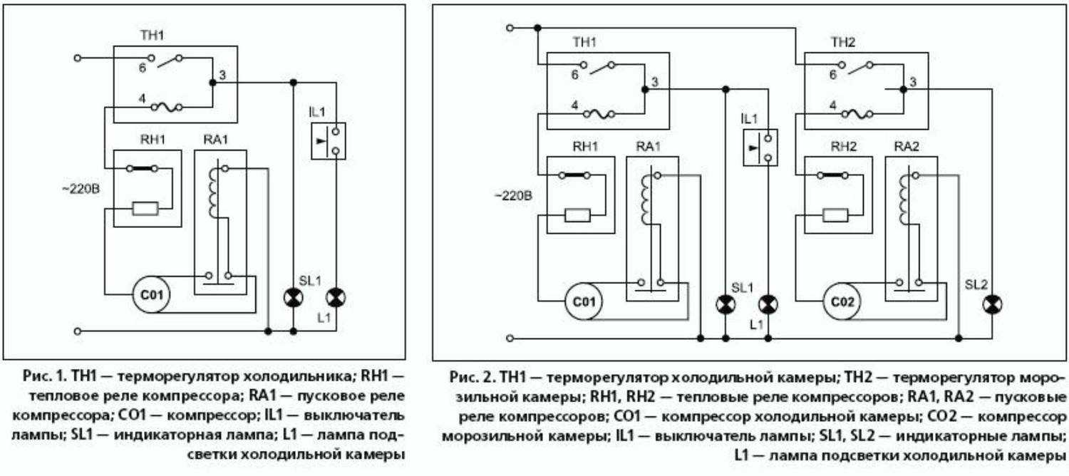Неисправности холодильника стинол и их устранение своими руками