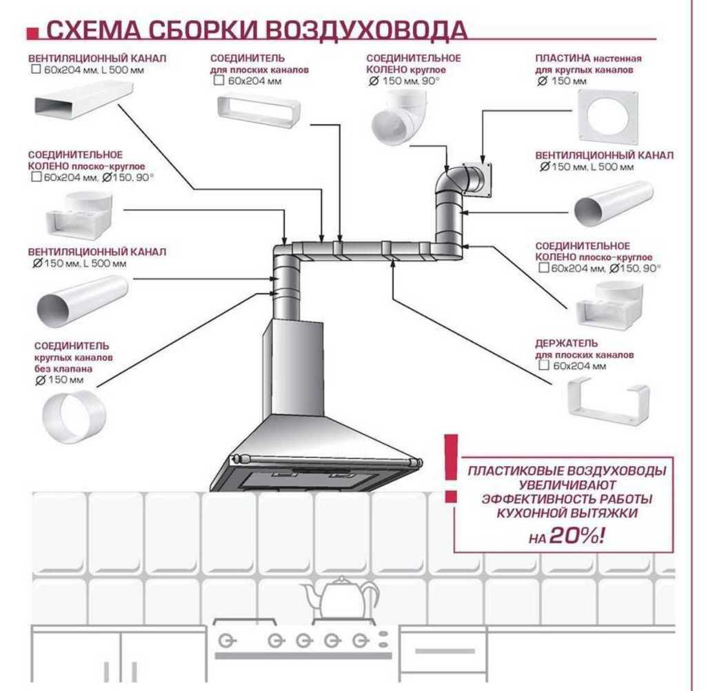 Как работает вытяжка на кухне, в квартире: принцип действия, для чего нужна