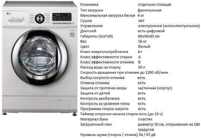 Лучшие узкие стиральные машины с фронтальной загрузкой