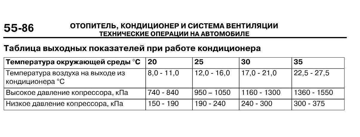 При какой минусовой температуре можно включать кондиционер. эксплуатация кондиционера в зимний период