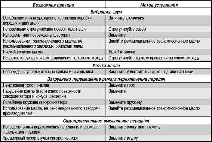 Типичные неисправности лазерных приводов