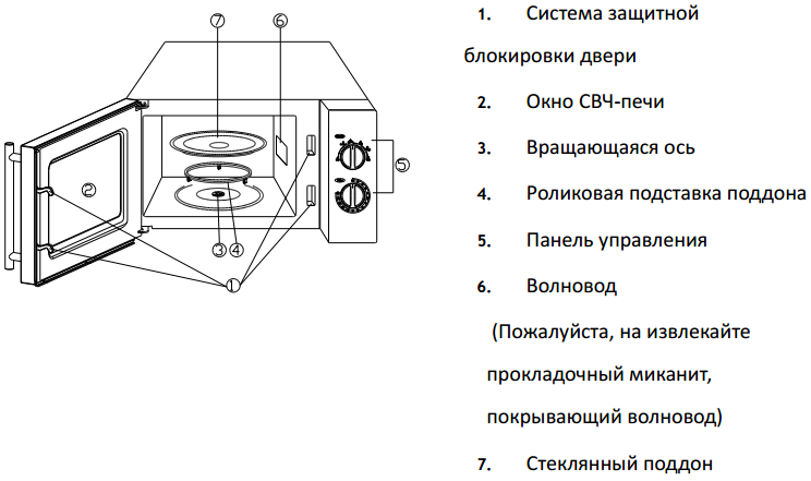 Камера микроволновой печи