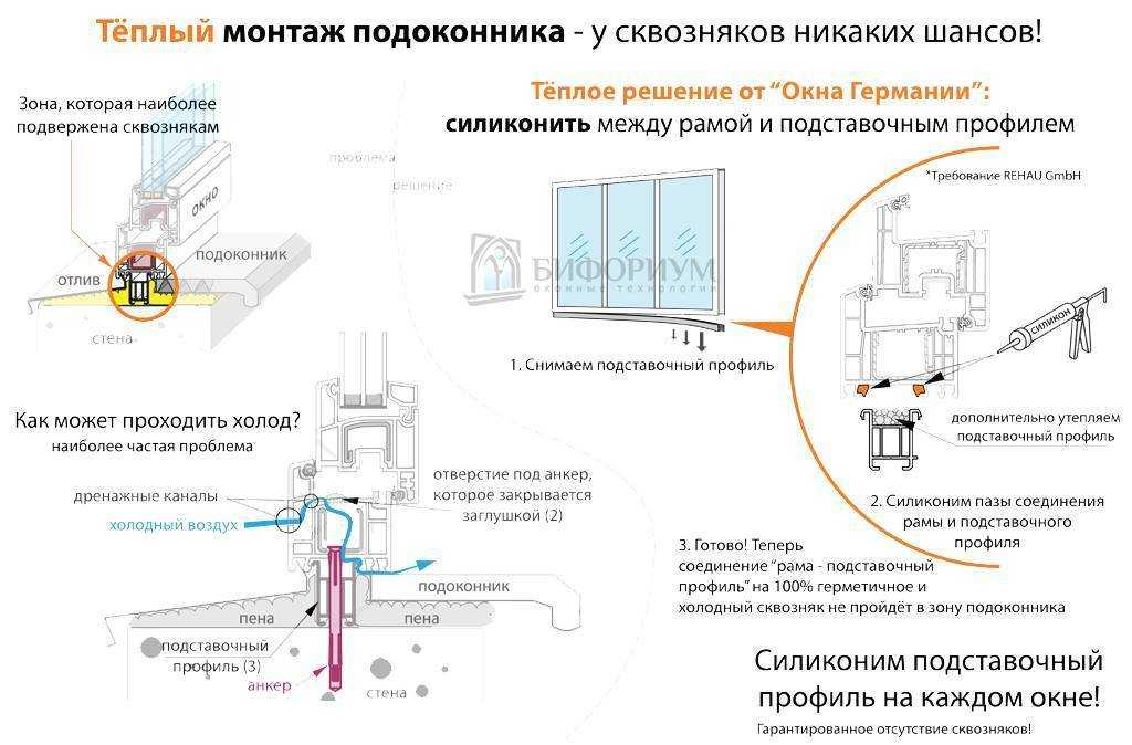 Как установить оконный кондиционер самостоятельно: плюсы и минусы, инструкция по монтажу в деревянные и пластиковые окна