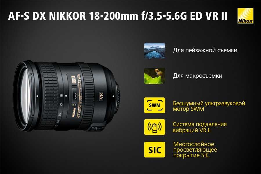 Выбор объективов для nikon dx