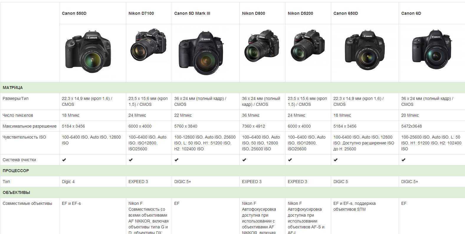 Адаптация байонета canon fd