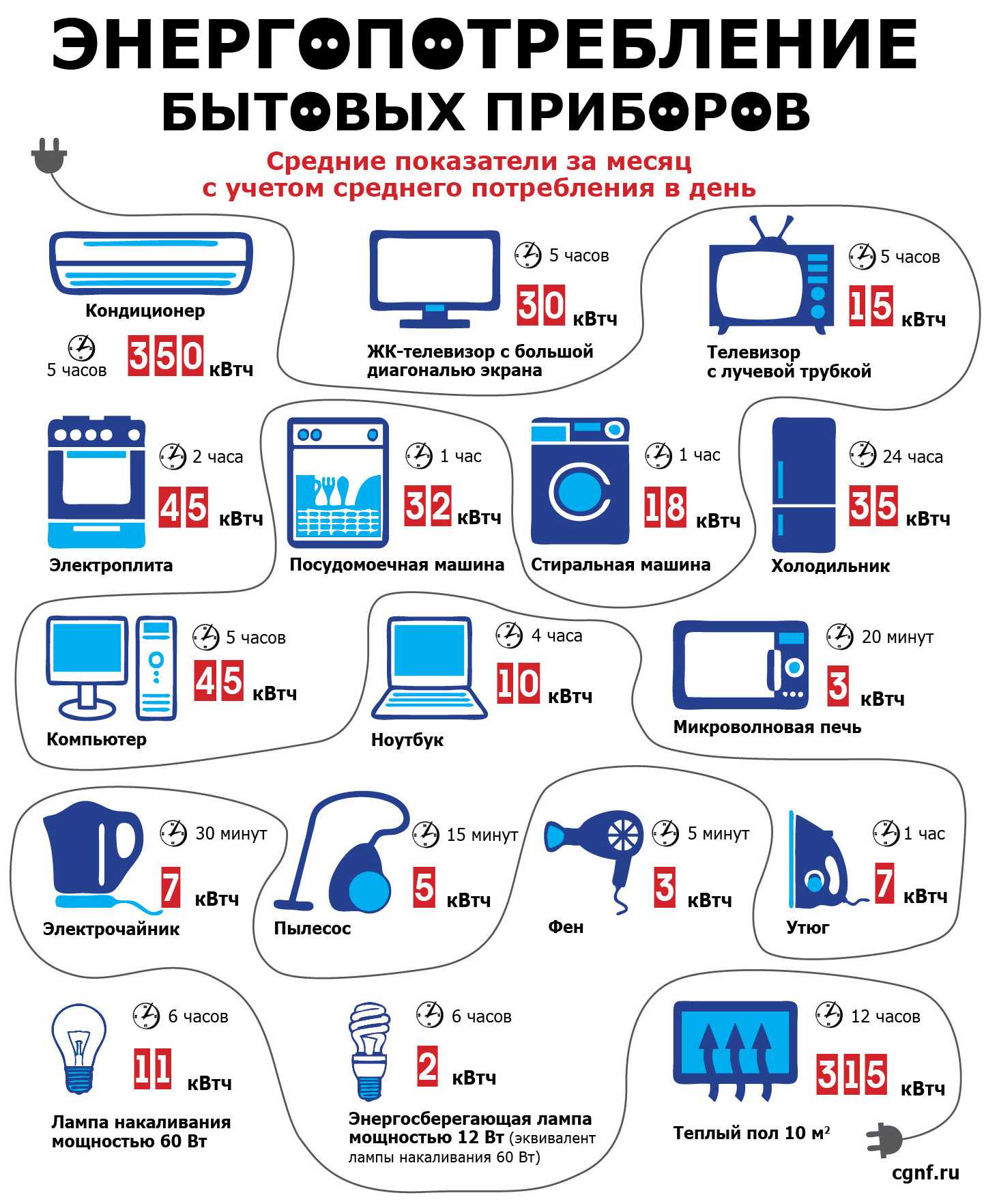 Мощность телевизора 42 дюйма в квт