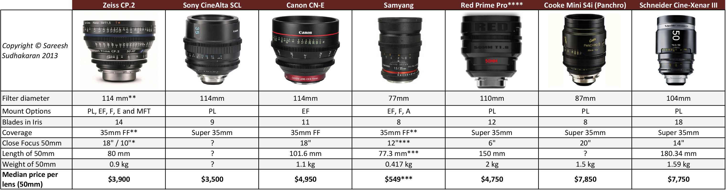 Обзор tamron 17-50 2.8 - компьютерный ресурс у sm