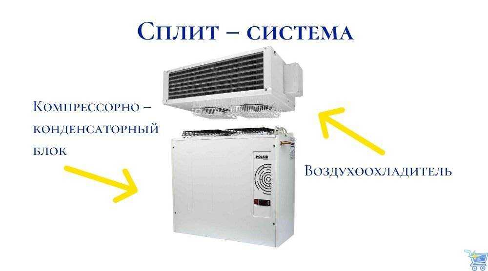 Чем отличается сплит система от кондиционера? в чем разница и что лучше?