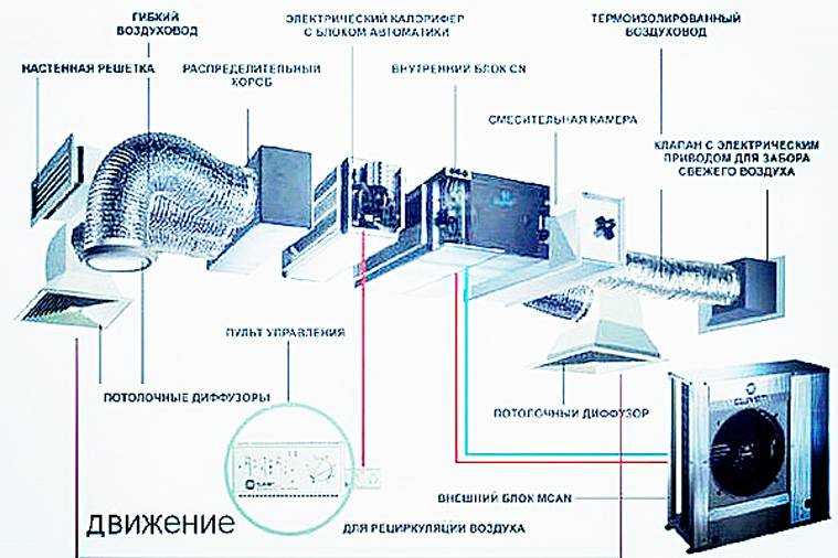 Чем отличаются рециркуляционные вытяжки для кухни Достоинства и недостатки систем рециркуляции воздуха Типы применяемых фильтров Советы по выбору прибора