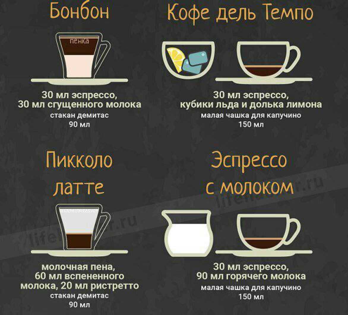 Как приготовить капучино в кофемашине - основные правила