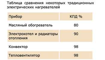 Выбор конвектора для дома: 16 нюансов при покупке + рейтинг с обзорами популярных моделей