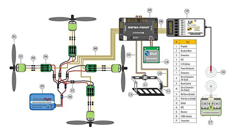 Скачать приложение drone remote control на пк с помощью эмулятора ldplayer