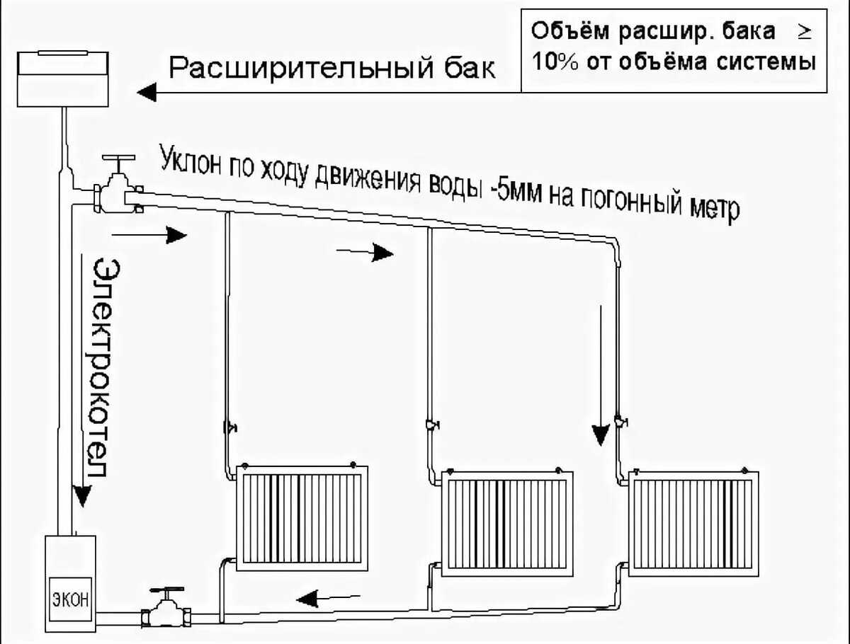 Принцип работы и расчет мощности циркуляционного насоса