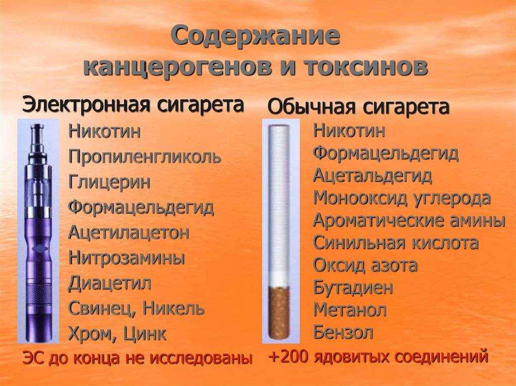 Что вреднее курить: сигареты или кальян - сравнение по воздействию на организм