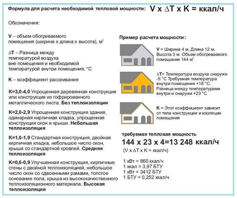 Тепловые пушки: обзор рыночного ассортимента и советы по выбору конкретного агрегата