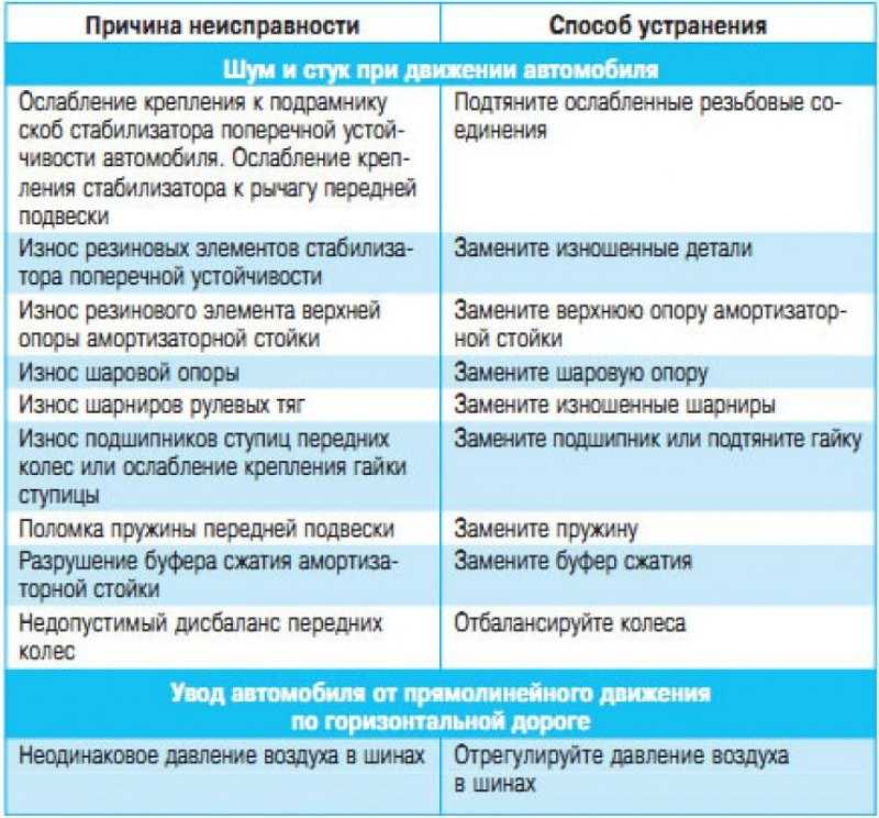 Не работает духовой шкаф дарина. не работает электрическая духовка