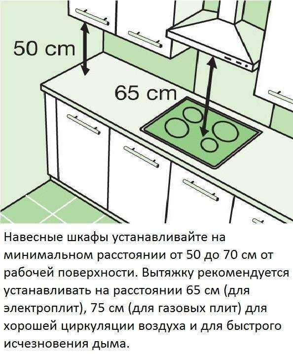 Как поставить вытяжку на кухне над газовой плитой