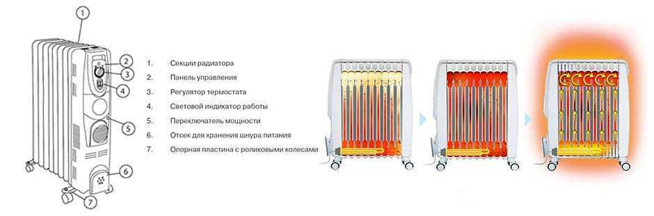 Как выбрать электрический обогреватель для дома?