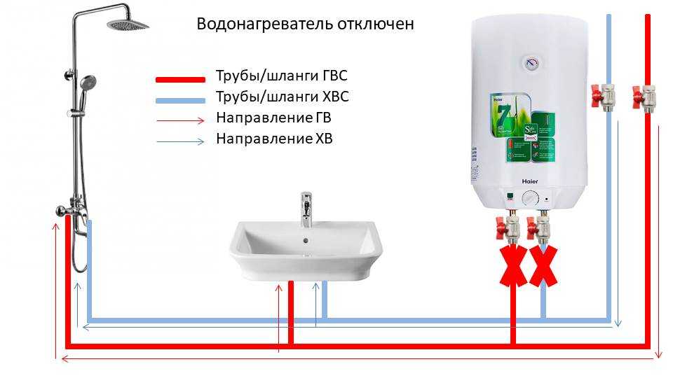 Как установить бойлер в квартире пошагово