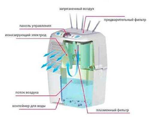 Что такое и для чего нужна функция ионизации в фене для волос