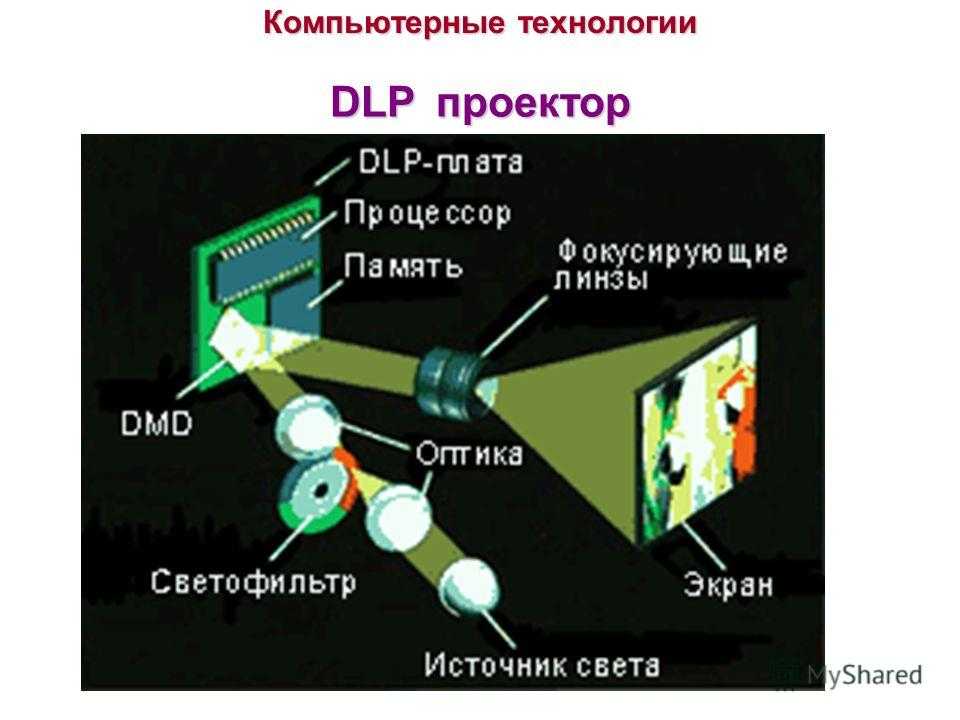 DLP или LCD проекторы – какие лучше Проекционные технологии: особенности и принцип работы Достоинства и недостатки dlp или lcd цифровых проекторов