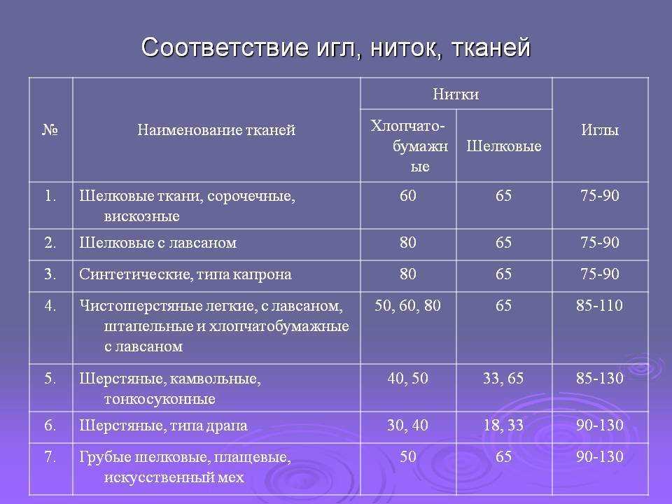 Как шить трикотаж | швейные машины для пошива трикотажных тканей
