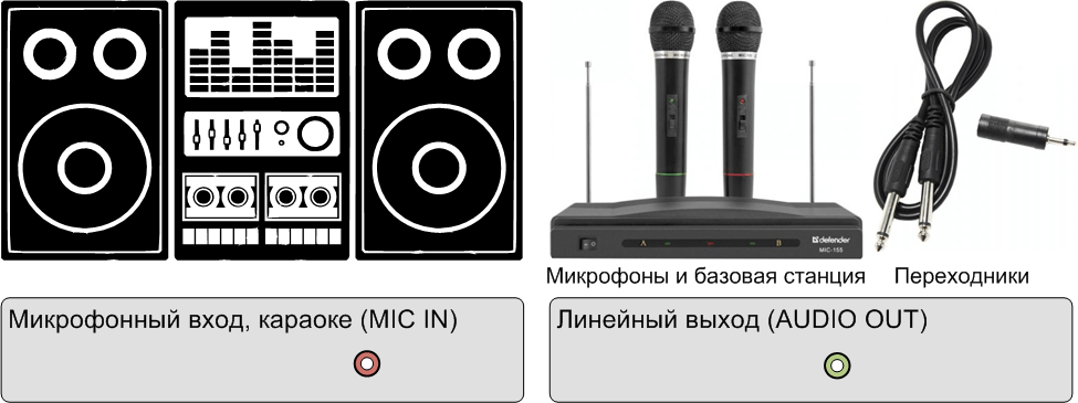 Как подключить микрофон к домашнему кинотеатру?