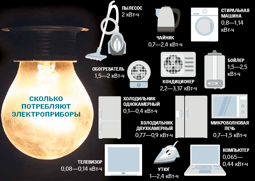 Для чайников: как уменьшить потребление электроэнергии чайника