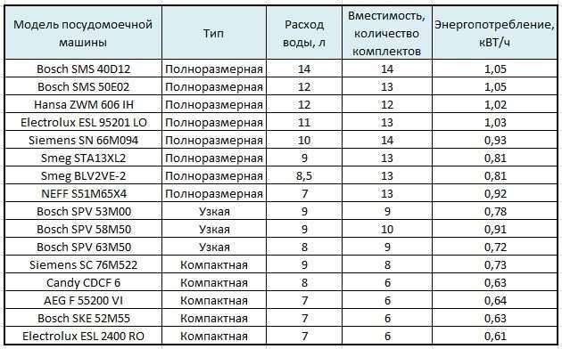 Как правильно и безопасно установить микроволновку