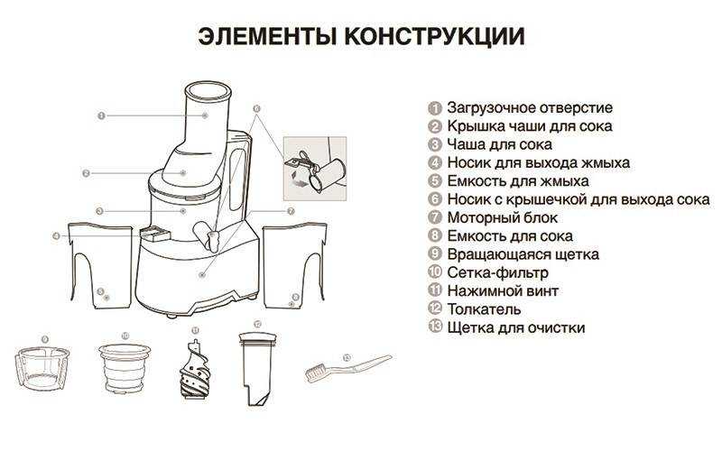 7 основных критериев выбора лучшей соковыжималки