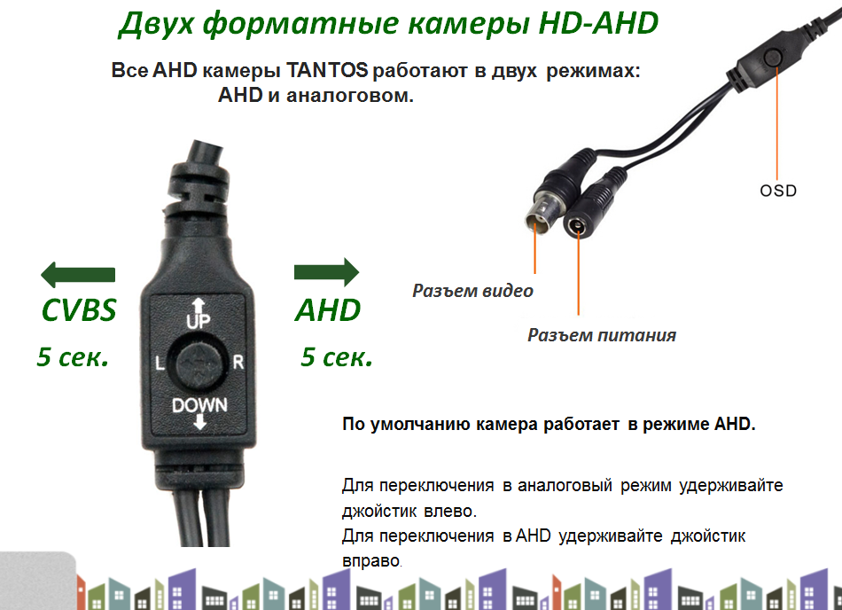 Что такое ahd камеры видеонаблюдения – отличия и принцип работы, лучшие модели