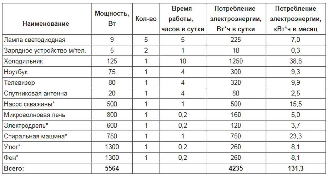Мощность стиральной машины: как определить мощность и сколько квт в час потребляет прибор