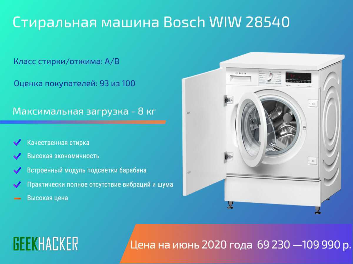 Лучшие стиральные машины 2021 - 2023 года: топ 10 рейтинг экспертов