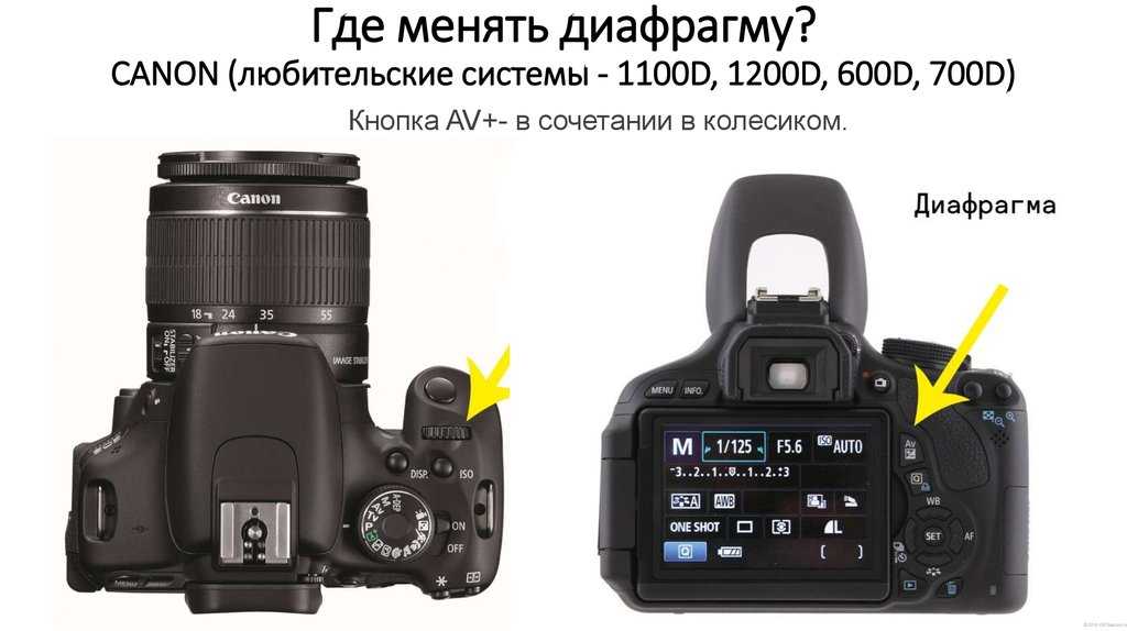 Диафрагма объектива
