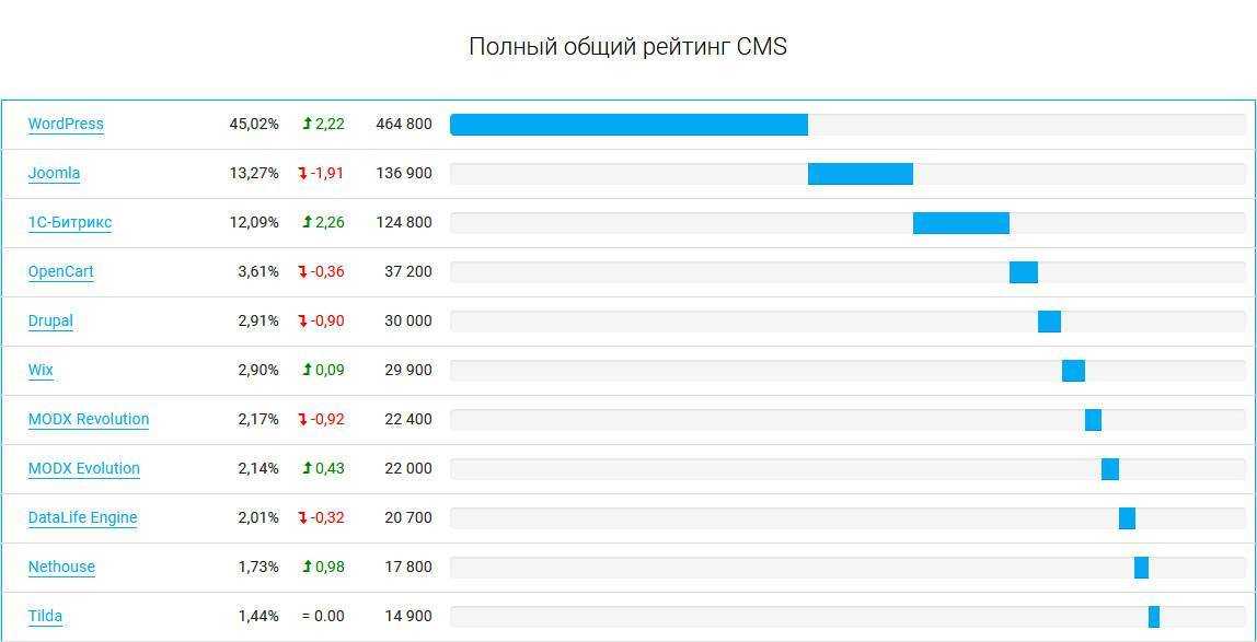 Лучшие планшеты до 20000 рублей цена-качество 2023 года