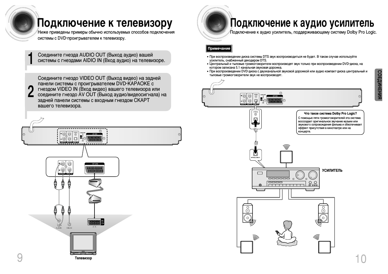 Как подключить музыкальный центр к телевизору lg? - блог про компьютеры и их настройку