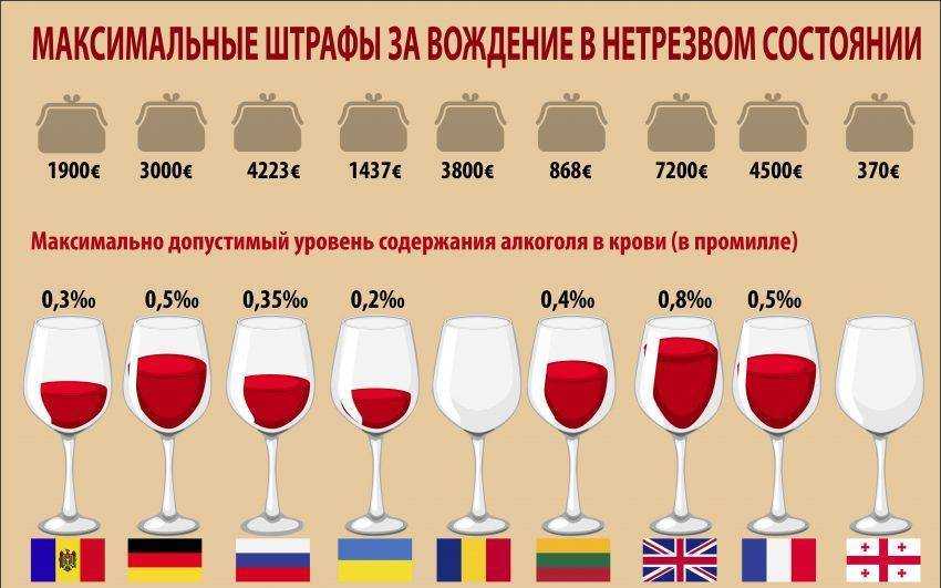 Принцип работы и применения алкотестера