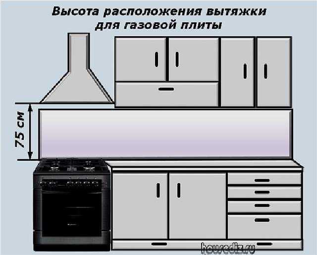 Как выбирать вытяжку для кухни размером 60 см, встраиваемую в шкаф