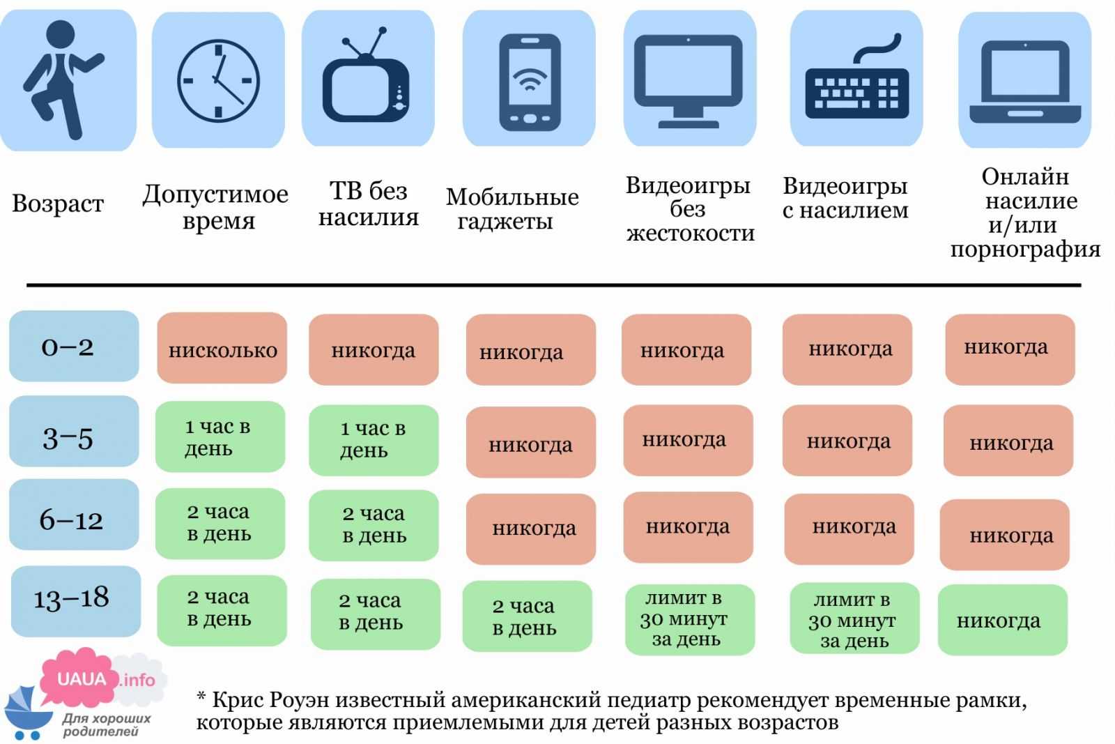 Отличие электронной книги от планшета для чтения