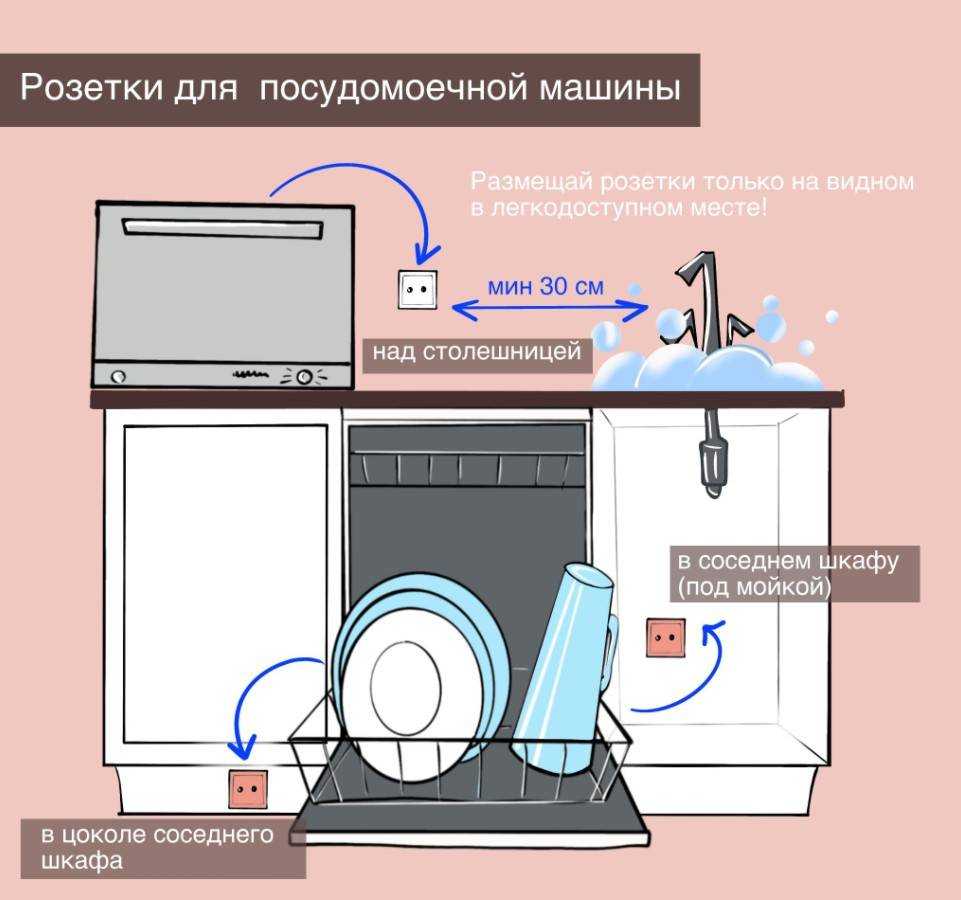 Установка встроенного духового шкафа своими руками